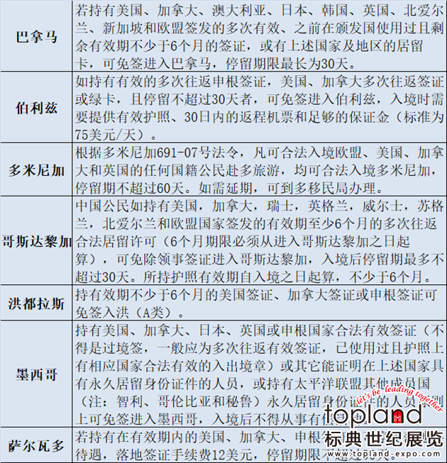 美國(guó)加拿大簽證