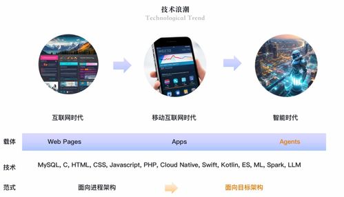 從大模型到智能體 計(jì)算機(jī)軟硬件技術(shù)的演進(jìn)與前景